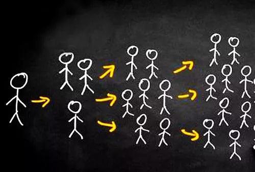 小程序開發(fā)